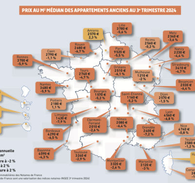 Property search system interface showing connected data and listings across France real estate market